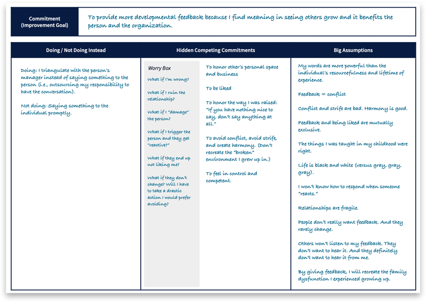 Big Assumptions filled out