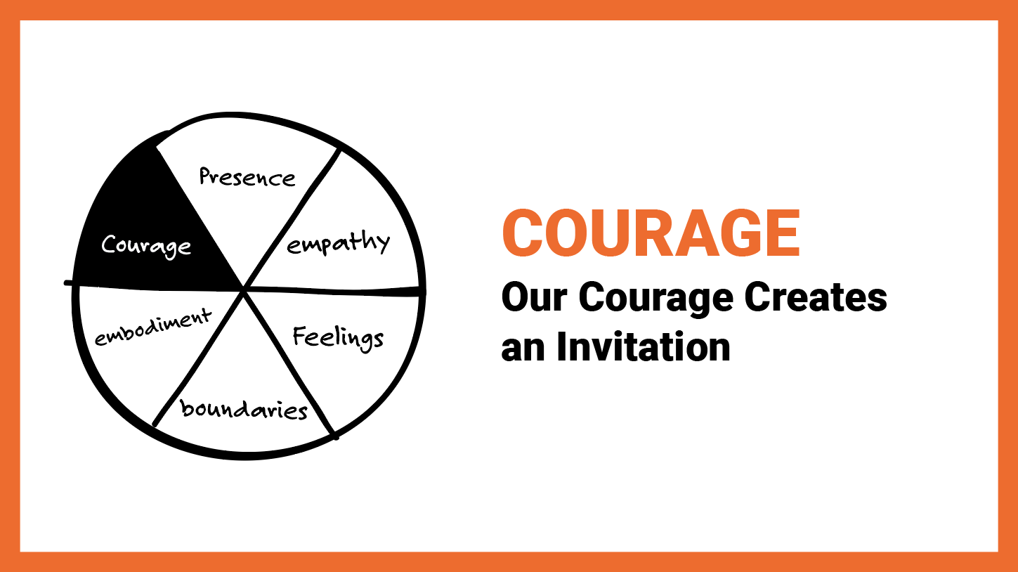 Self As Coach - Courage