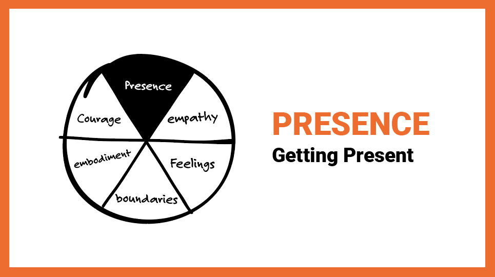 Self As Coach - Presence